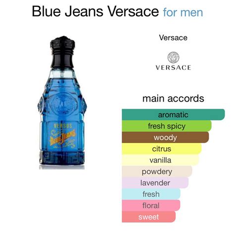 versace blue jeans perfume notes.